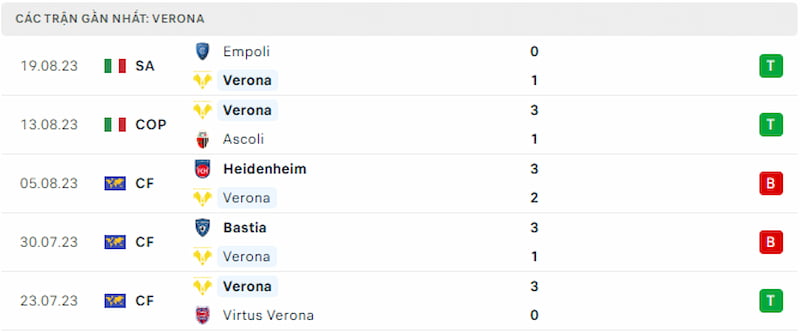Soi kèo nhà cái Verona vs AS Roma ngày 27/08 - Ảnh 2