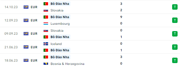 Soi kèo nhà cái Bosnia-Herzegovina vs Bồ Đào Nha ngày 16/10 - Ảnh 1