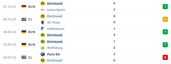 Soi kèo nhà cái Dortmund vs Werder Bremen ngày 20/10 - Ảnh 1