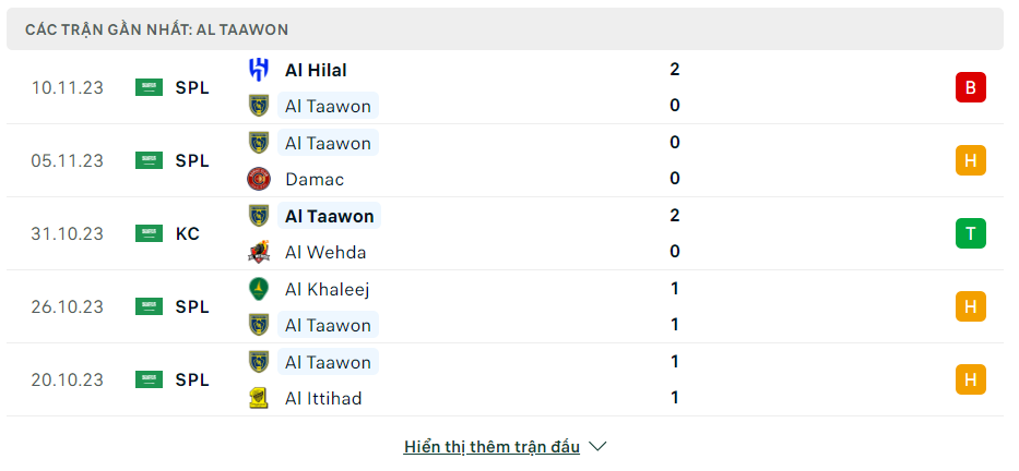 Soi kèo nhà cái Al-Taawon vs Al-Riyadh 24/11 - Ảnh 2