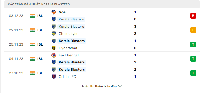 Soi kèo nhà cái Minerva Punjab vs Kerala Blasters FC 13/12 - Ảnh 2