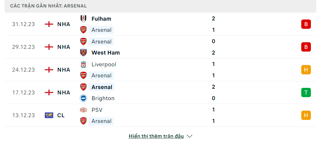 Soi kèo nhà cái Arsenal vs Liverpool ngày 06/01 - Ảnh 1