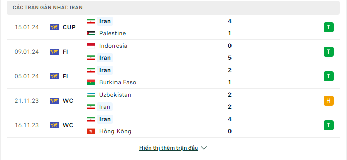 Soi kèo nhà cái Hồng Kông vs Iran 19/01 - Ảnh 2