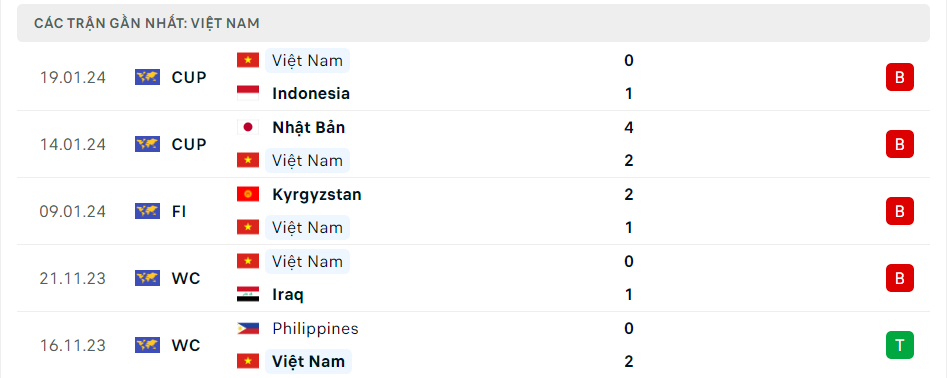 Soi kèo nhà cái Iraq vs Việt Nam 24/01 - Ảnh 2