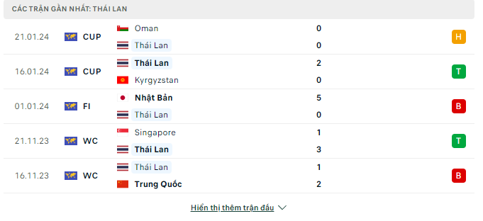 Soi kèo nhà cái Ả Rập Saudi vs Thái Lan 25/01 - Ảnh 2