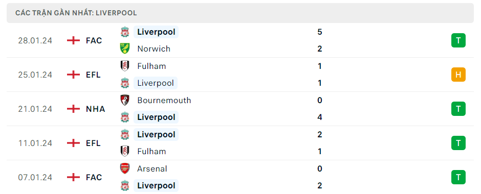 Soi kèo nhà cái Liverpool vs Chelsea 31/01 - Ảnh 1