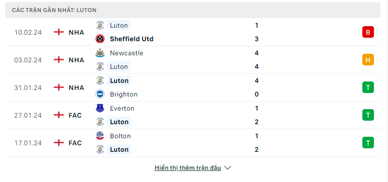 Soi kèo nhà cái Luton vs Manchester Utd 18/02 - Ảnh 1