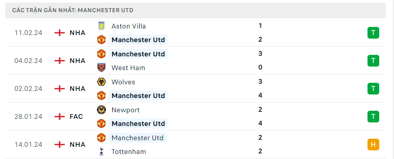 Soi kèo nhà cái Luton vs Manchester Utd 18/02 - Ảnh 2