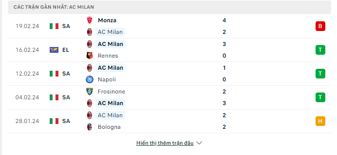 Soi kèo nhà cái Rennes vs AC Milan 22/02 - Ảnh 2