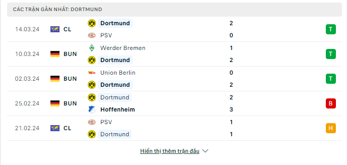 Soi kèo nhà cái Borussia Dortmund vs Frankfurt 17/03 - Ảnh 1