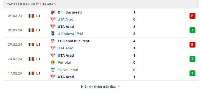 Soi kèo nhà cái UTA Arad vs Voluntari 18/03 - Ảnh 1