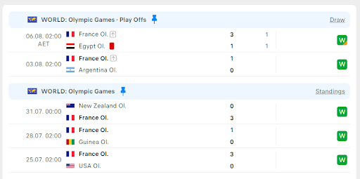 Soi kèo nhà cái trận Olympic Pháp vs Olympic Tây Ban Nha ngày 09/08/2024 - Ảnh 2