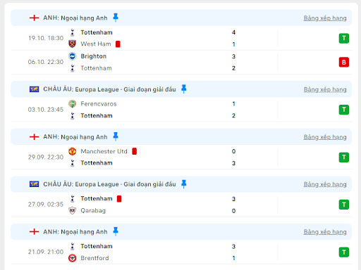 Nhận định, soi kèo bóng đá trận Tottenham vs AZ, ngày 25/10/2024 - Ảnh 2