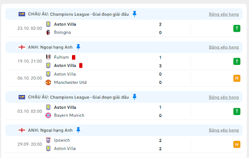 Nhận định, soi kèo bóng đá trận Aston Villa vs Bournemouth, ngày 26/10/2024 - Ảnh 2